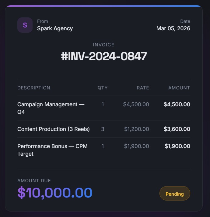 Performance Analytics — Track campaign ROI and engagement metrics